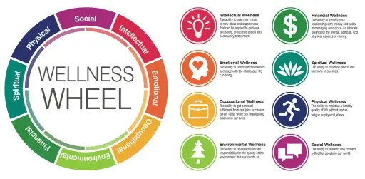 Total Wellness: 1 on 1
